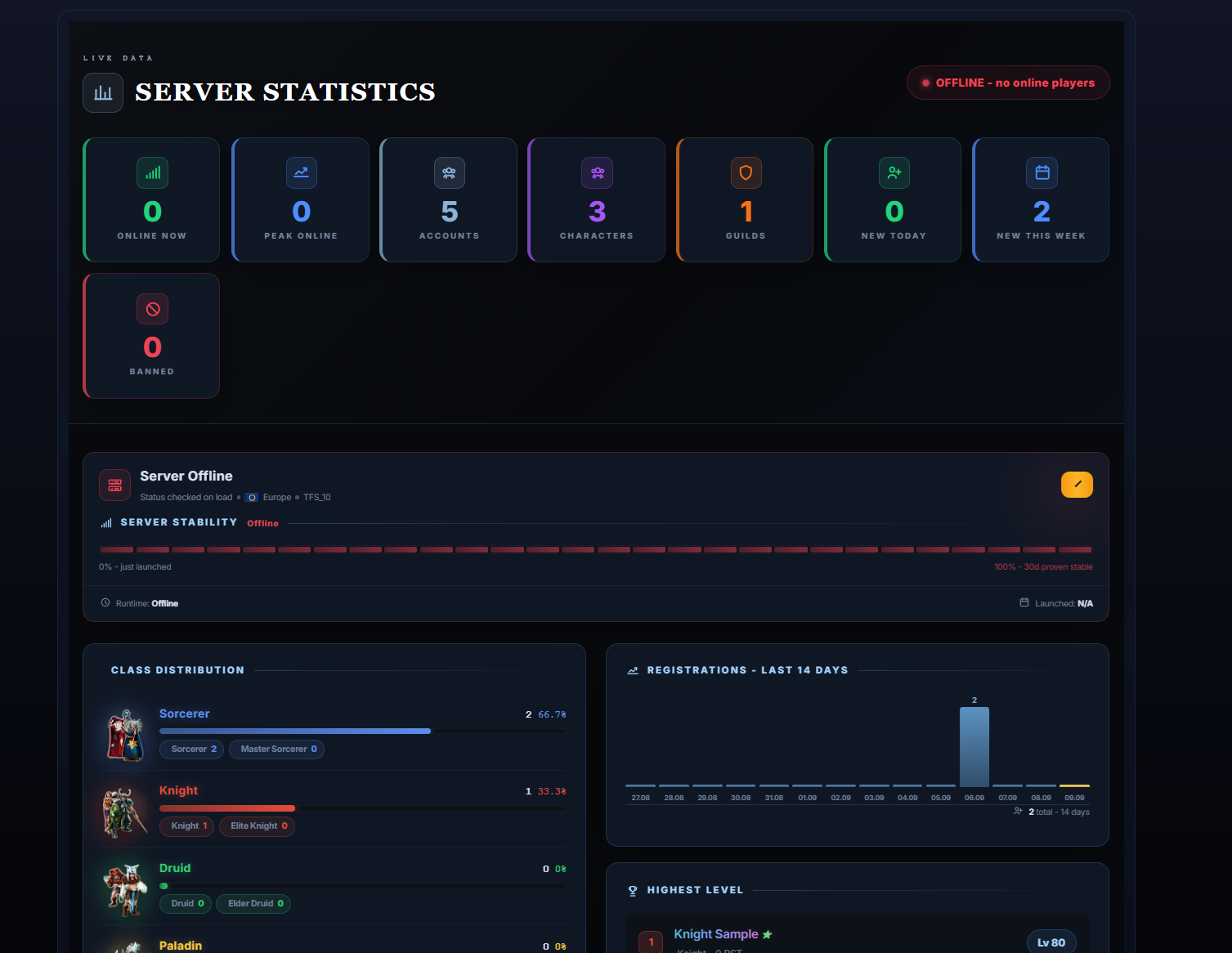 server_statistics.png