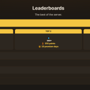 Custom Leaderboard